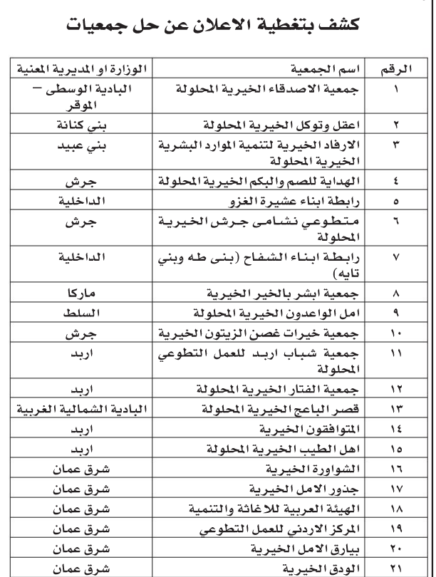 حل 42 جمعية خيرية في الأردن - أسماء