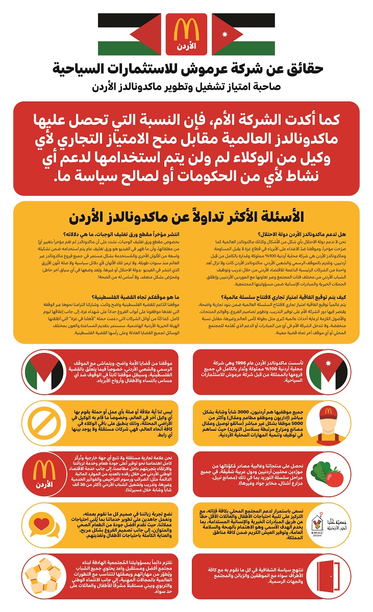 حقائق عن شركة عرموش المالكة لامتياز تشغيل وتطوير ماكدونالدز الأردن