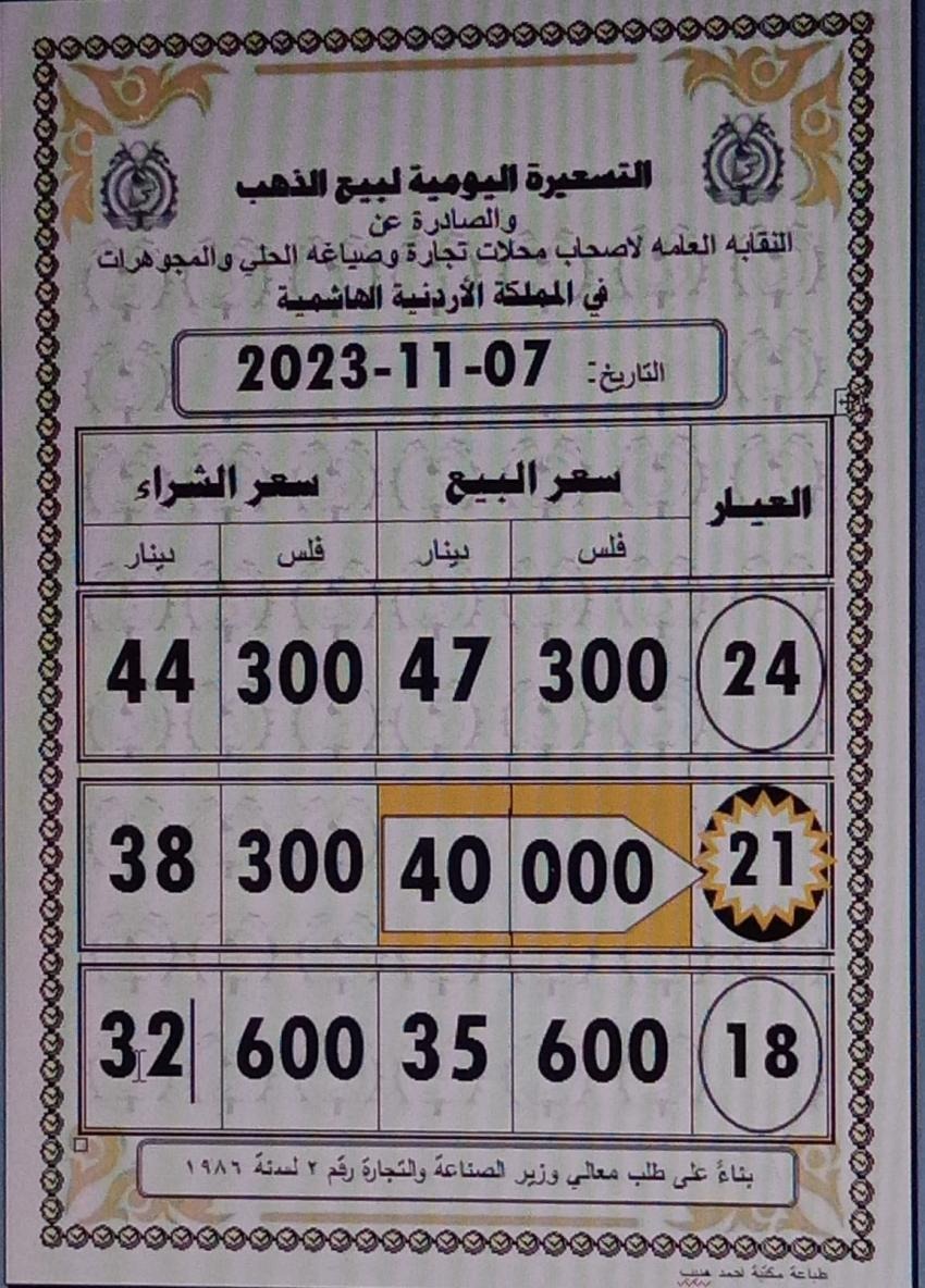 انخفاض أسعار الذهب في الأردن 40 قرشا