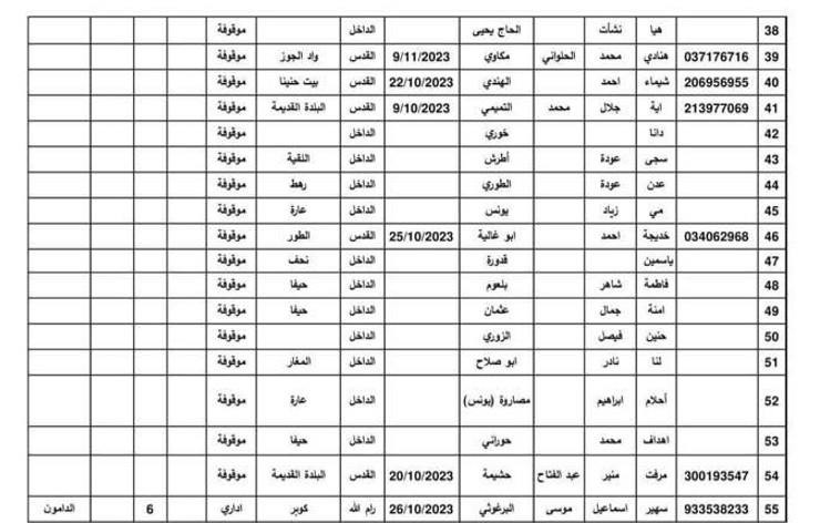قائمة الأسيرات الفلسطينيات في سجون الاحتلال - أسماء