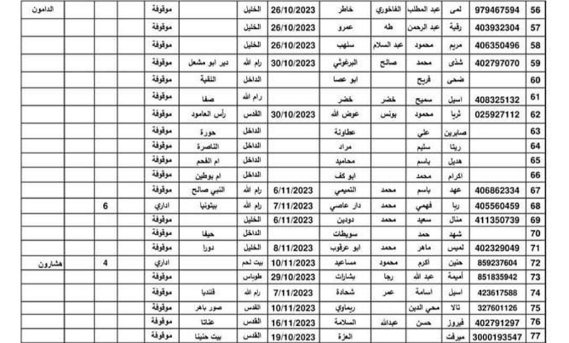 قائمة الأسيرات الفلسطينيات في سجون الاحتلال - أسماء