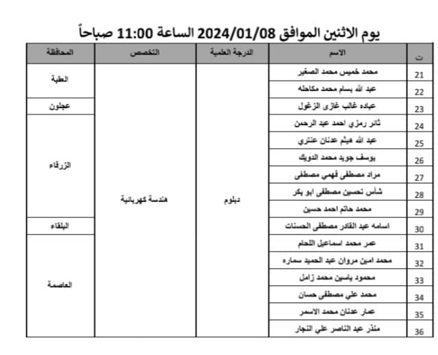 اعلان صادر عن دائرة الجمارك الأردنية 