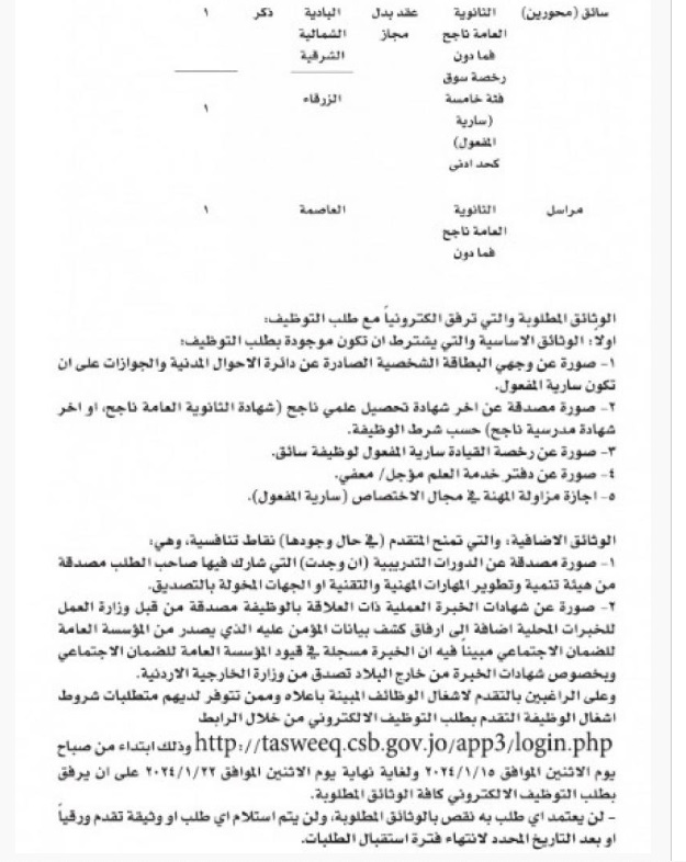 فرص عمل للناجحين في التوجيهي فما دون