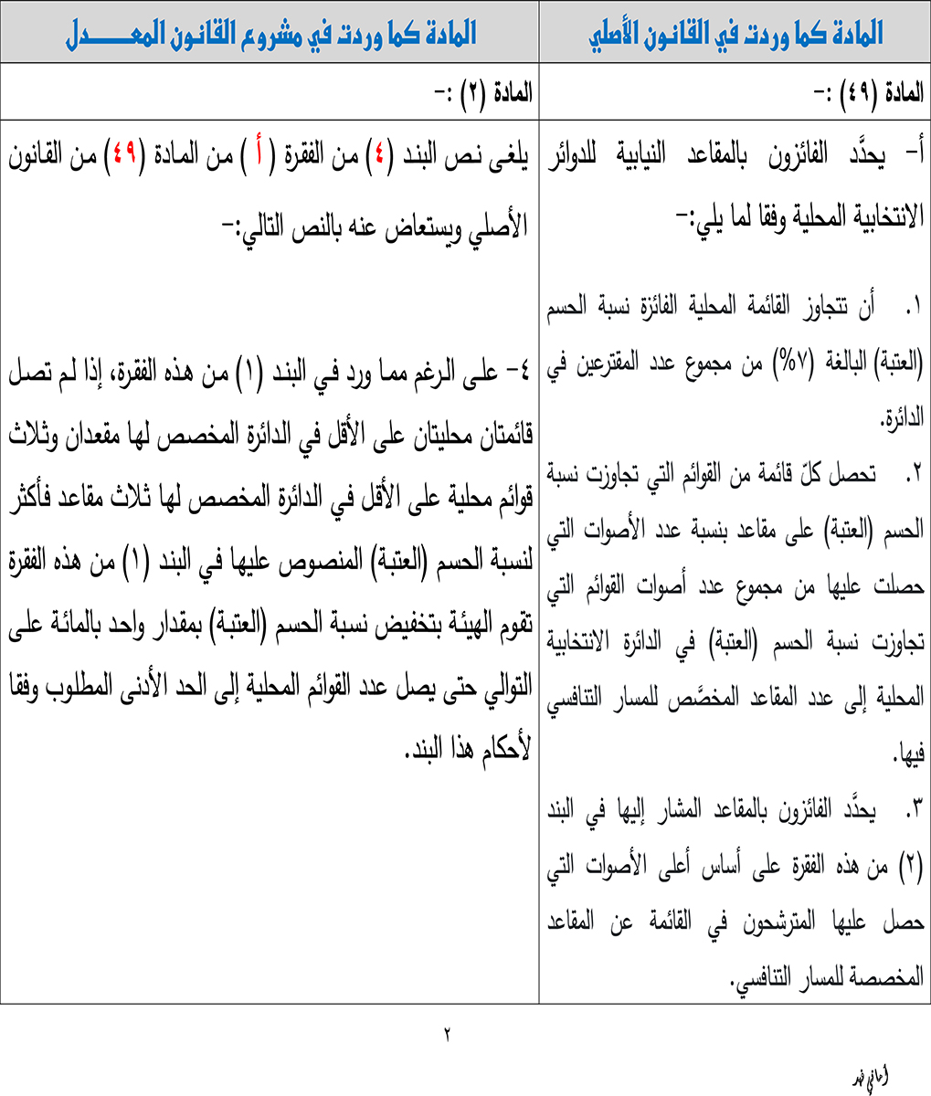 خبرني ينشر تعديلات قانون الانتخاب بالأردن