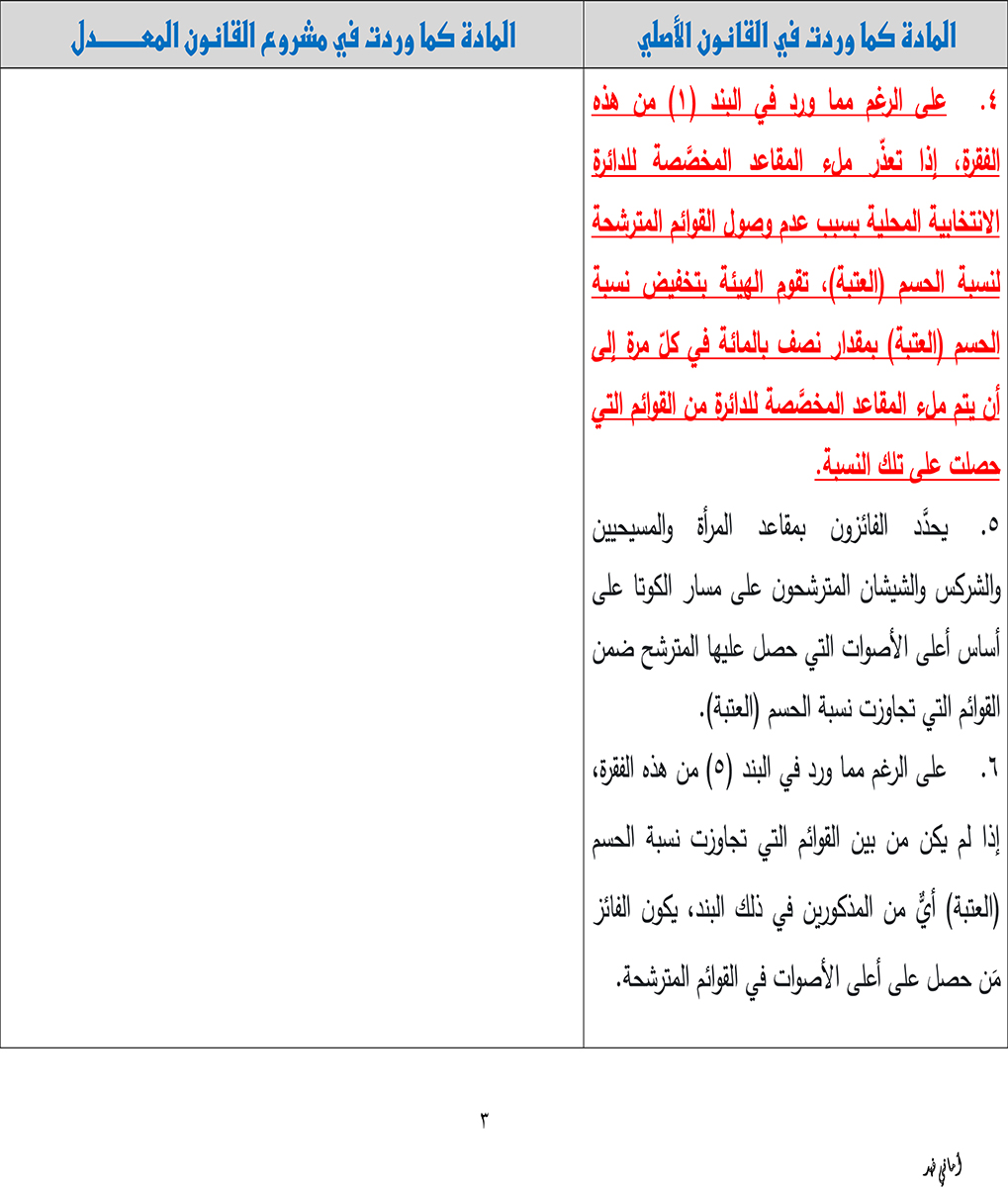 خبرني ينشر تعديلات قانون الانتخاب بالأردن