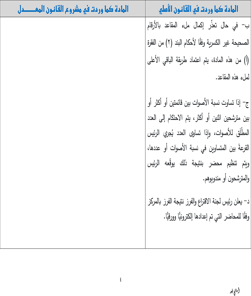 خبرني ينشر تعديلات قانون الانتخاب بالأردن