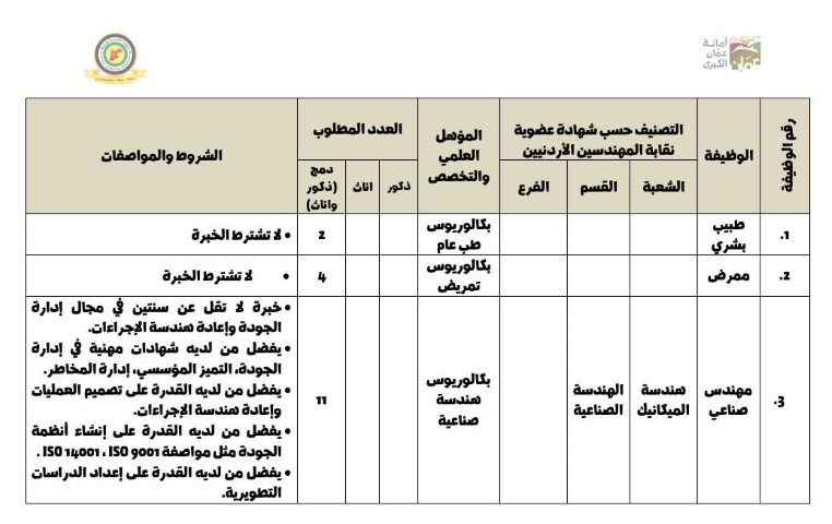 أمانة عمان تعلن عن وظائف 