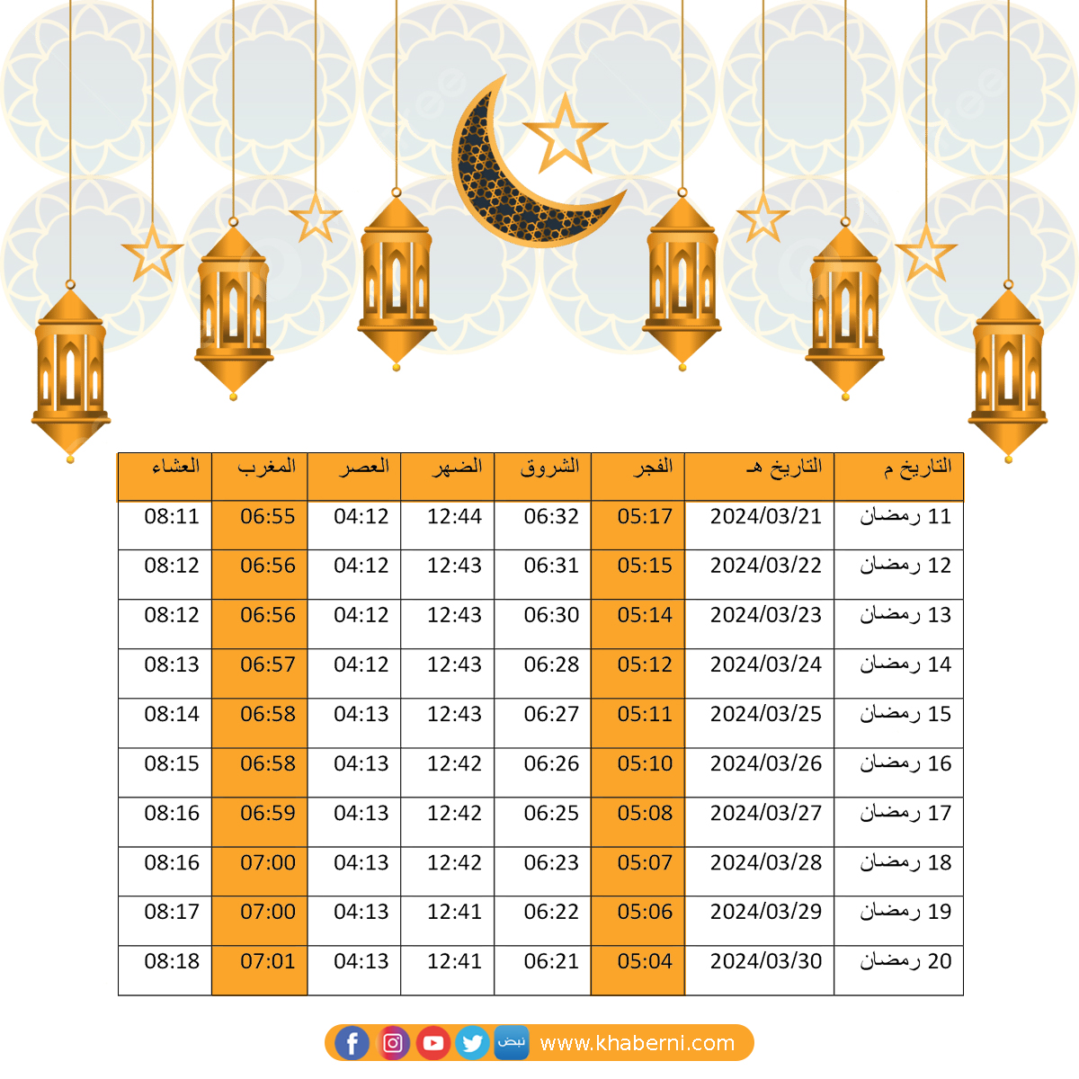 للاردنيين .. اليكم مواعيد الامساك والافطار في رمضان