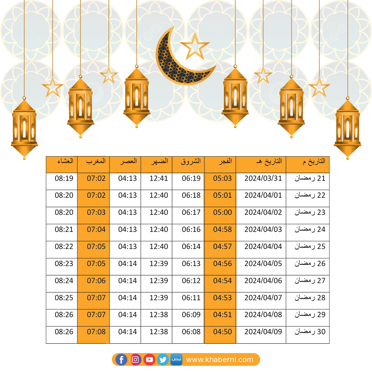 للاردنيين .. اليكم مواعيد الامساك والافطار في رمضان