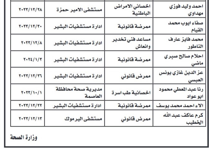 بالأسماء.. أطباء وممرضون فاقدون لوظائفهم