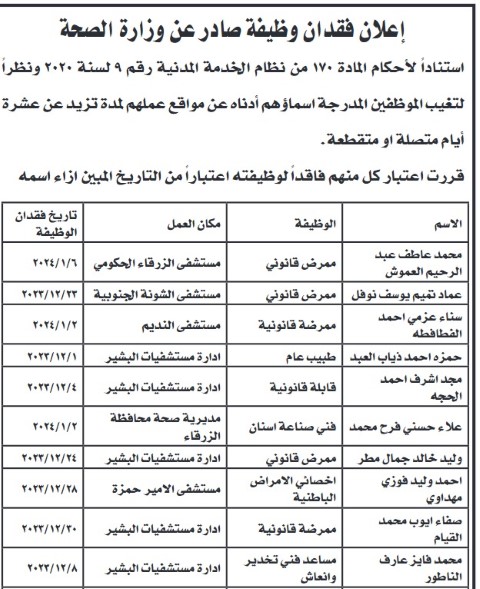 بالأسماء.. أطباء وممرضون فاقدون لوظائفهم