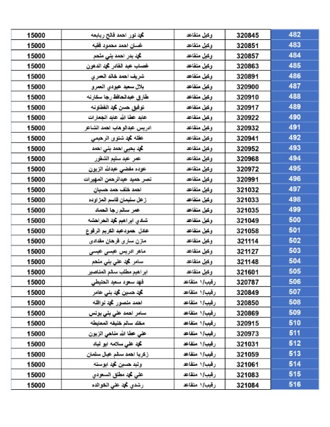 المستحقون لقرض الإسكان العسكــري - أسماء
