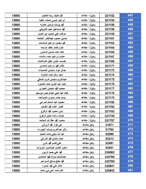 المستحقون لقرض الإسكان العسكــري - أسماء