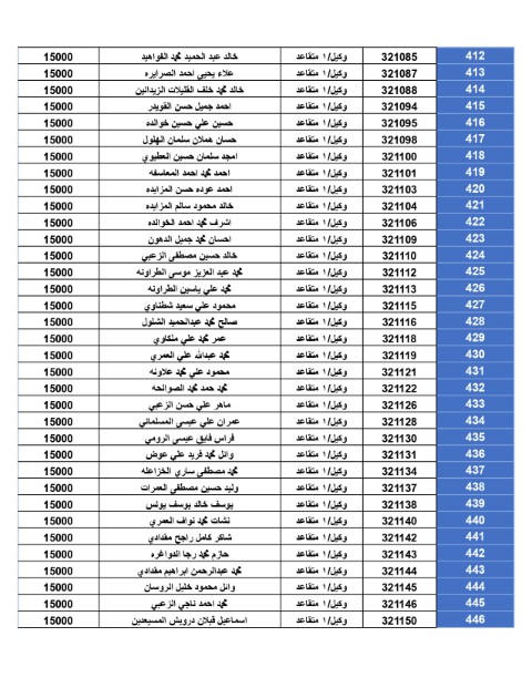 المستحقون لقرض الإسكان العسكــري - أسماء