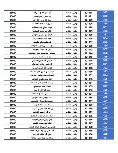 المستحقون لقرض الإسكان العسكــري - أسماء