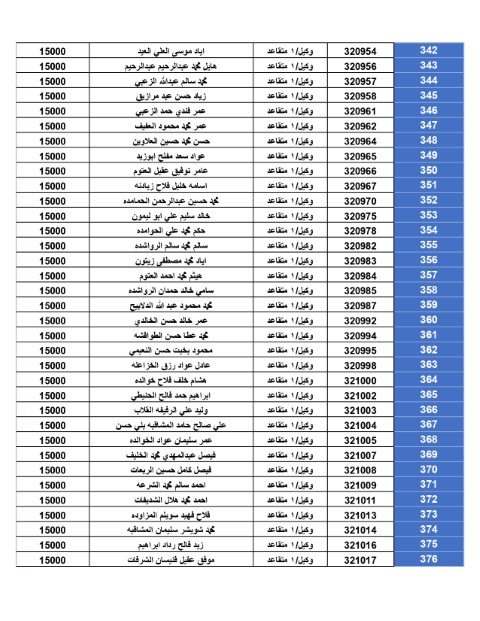 المستحقون لقرض الإسكان العسكــري - أسماء