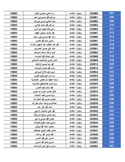 المستحقون لقرض الإسكان العسكــري - أسماء