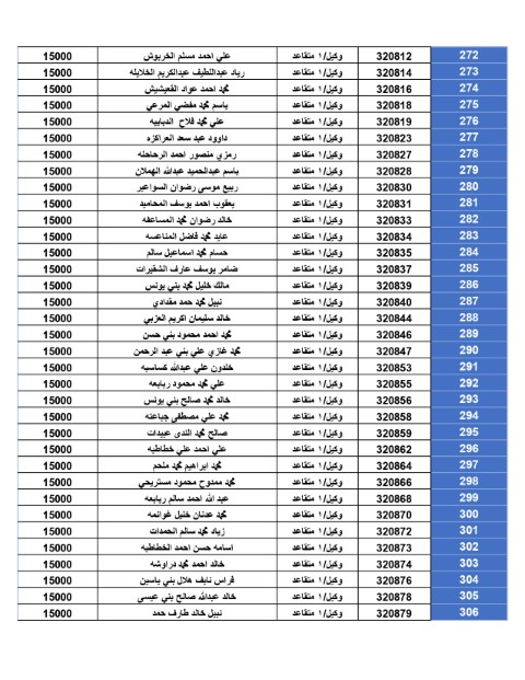 المستحقون لقرض الإسكان العسكــري - أسماء