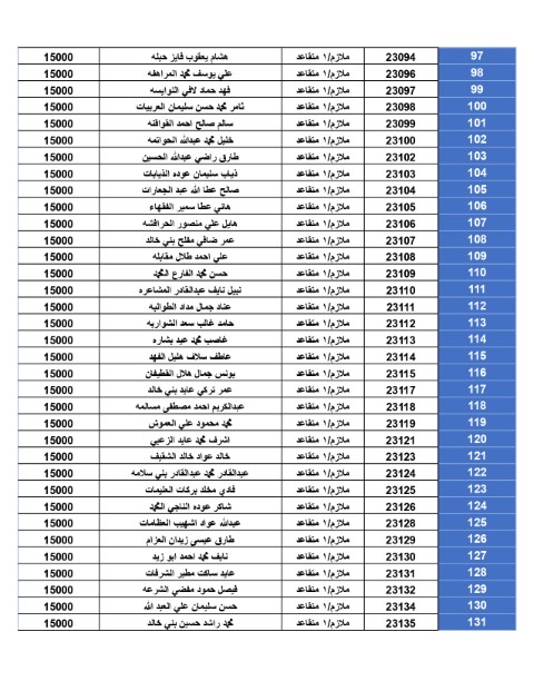 المستحقون لقرض الإسكان العسكــري - أسماء