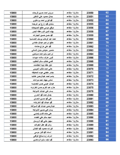 المستحقون لقرض الإسكان العسكــري - أسماء