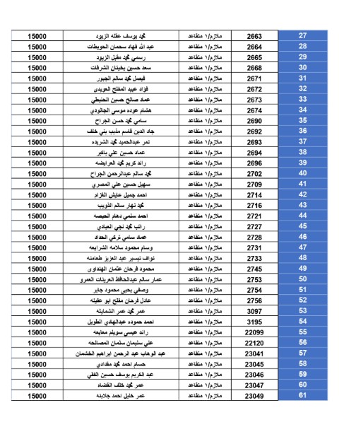 المستحقون لقرض الإسكان العسكــري - أسماء