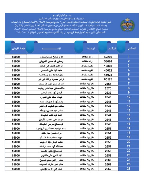 المستحقون لقرض الإسكان العسكــري - أسماء