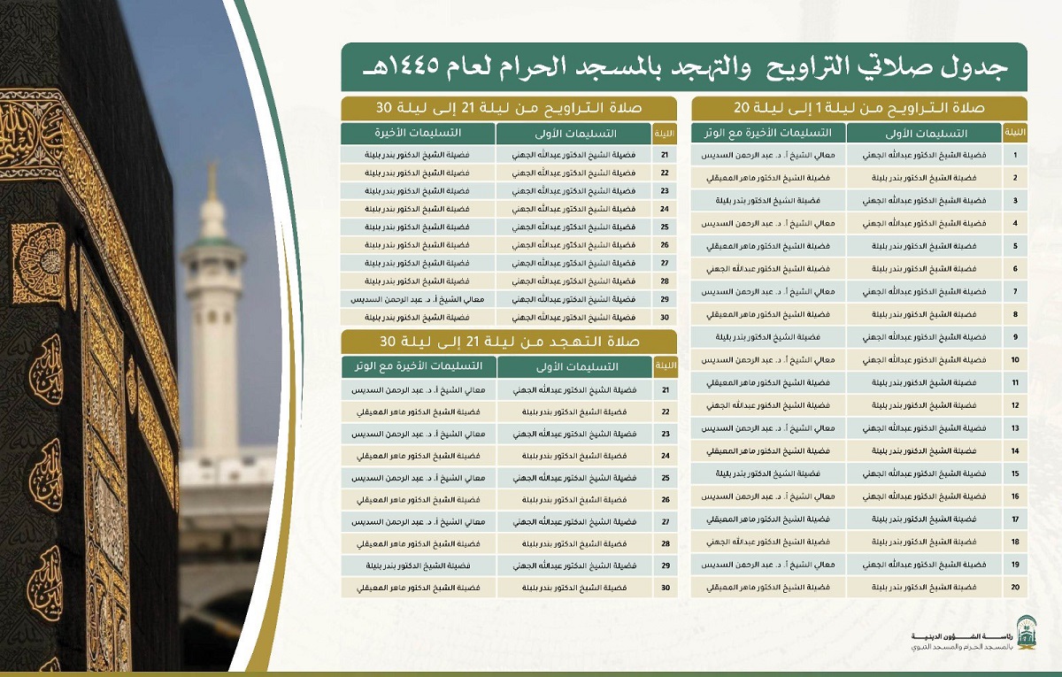 غياب الشيخ الدوسري عن الحرم المكي في رمضان - فيديو
