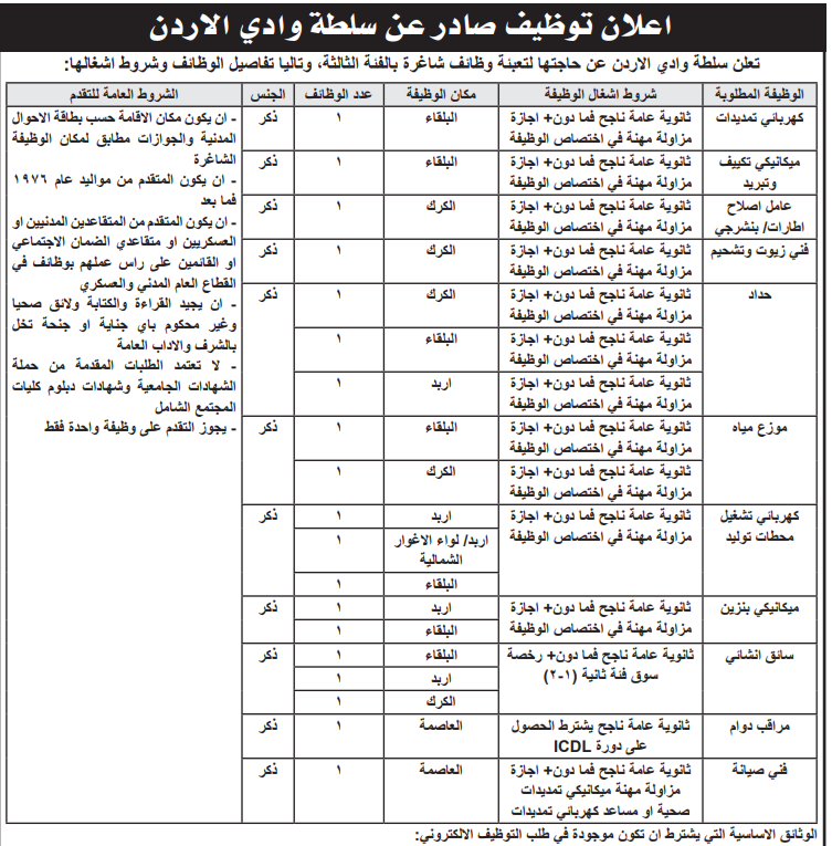 وظائف حكومية شاغرة ومدعوون للتعيين - أسماء