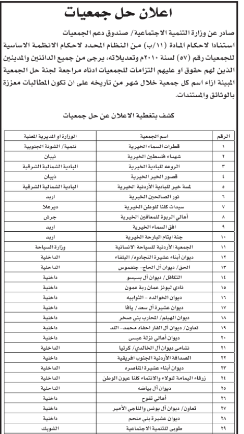 وزارة التنمية الاجتماعية تحل 36 جمعية - أسماء