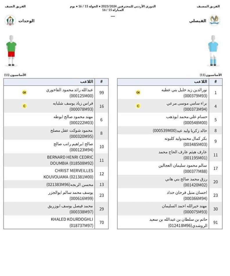 تعرفوا على تشكيلة الفيصلي والوحدات - أسماء