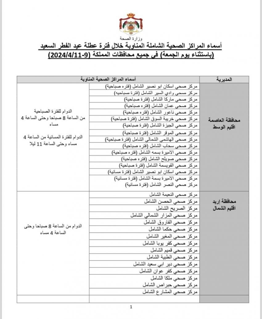 112 مركزا صحيا مناوبا خلال العيد  - اسماء