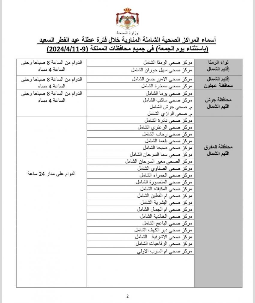 112 مركزا صحيا مناوبا خلال العيد  - اسماء