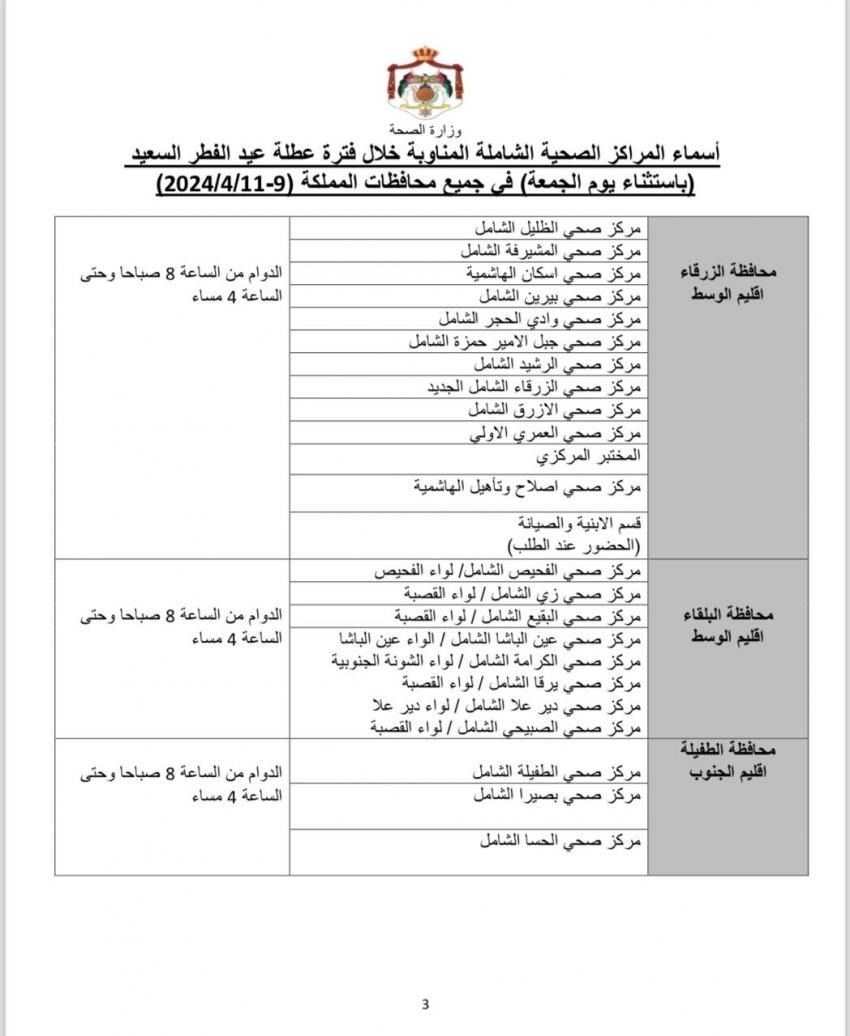 112 مركزا صحيا مناوبا خلال العيد  - اسماء