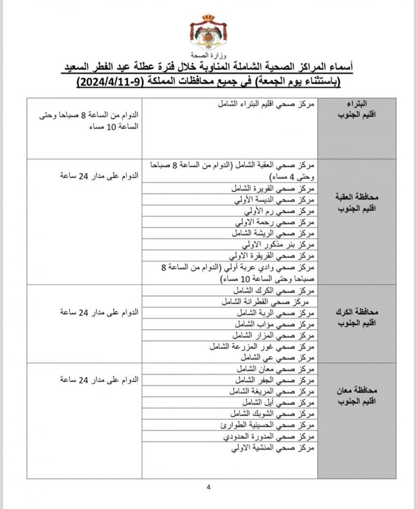 112 مركزا صحيا مناوبا خلال العيد  - اسماء