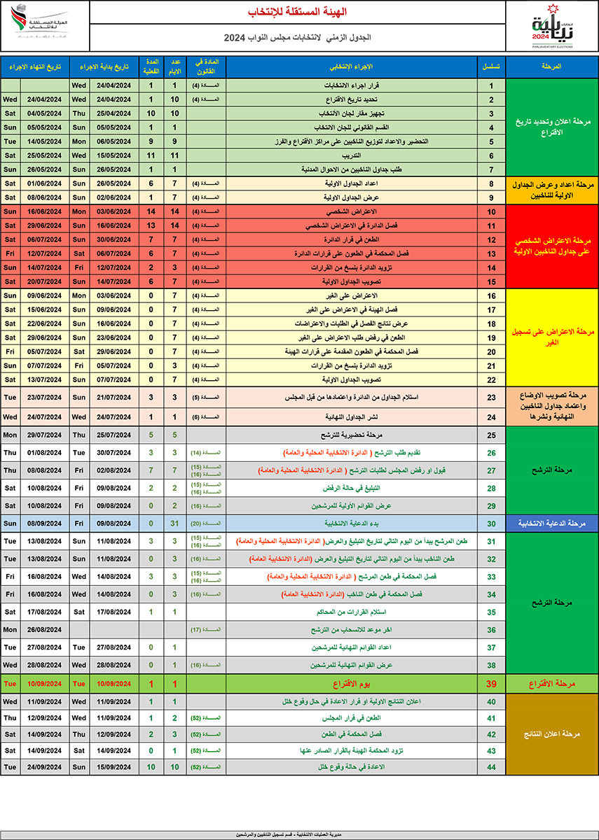 اليكم الجدول الزمني للعملية الانتخابية في الاردن