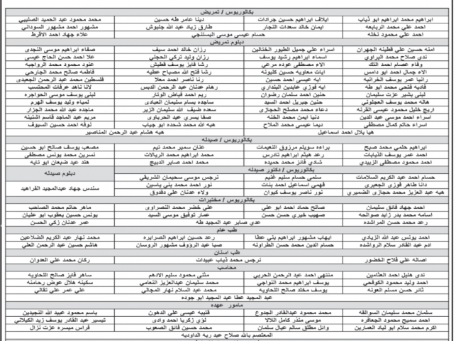 مدعوون للتعيين فـي الصحة (أسماء)
