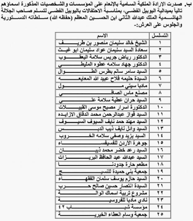 الملك ينعم على 50 شخصية ومؤسسة بميدالية اليوبيل الفضي - أسماء