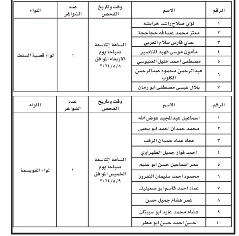 وظائف شاغرة ومدعوون للامتحان التنافسي   