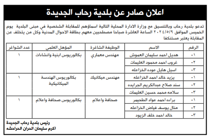 وظائف شاغرة ومدعوون للامتحان التنافسي   