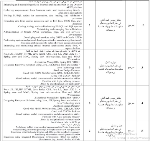 وظائف شاغرة ومدعوون للـتعيين - أسـماء