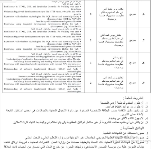 وظائف شاغرة ومدعوون للـتعيين - أسـماء