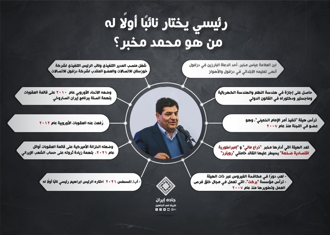 محمد مخبر .. تعرفوا على بديل الرئيس الإيراني رئيسي