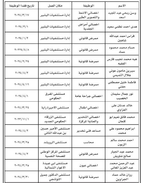 فاقدون لوظائفهم في وزارة الصحة (أسماء)