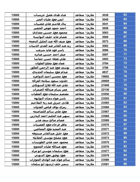 المستحقون لقرض الإسكان العسكري لشهر حزيران (أسماء)