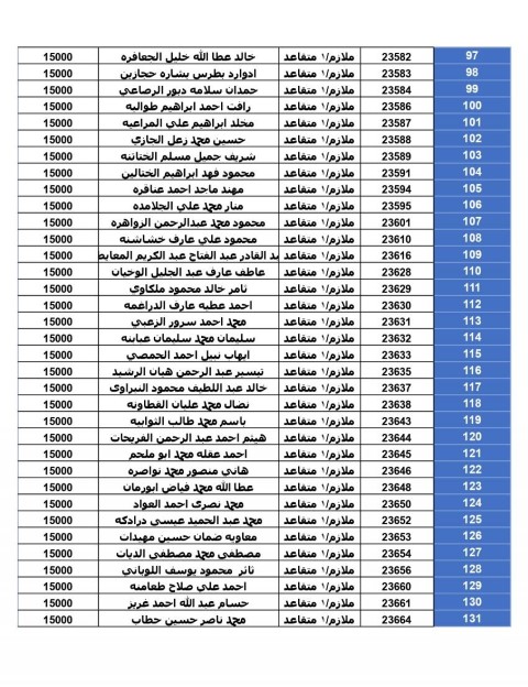 المستحقون لقرض الإسكان العسكري لشهر حزيران (أسماء)