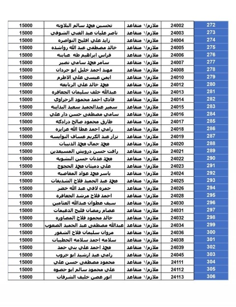 المستحقون لقرض الإسكان العسكري لشهر حزيران (أسماء)