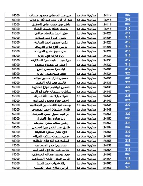 المستحقون لقرض الإسكان العسكري لشهر حزيران (أسماء)