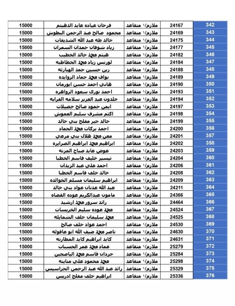 المستحقون لقرض الإسكان العسكري لشهر حزيران (أسماء)