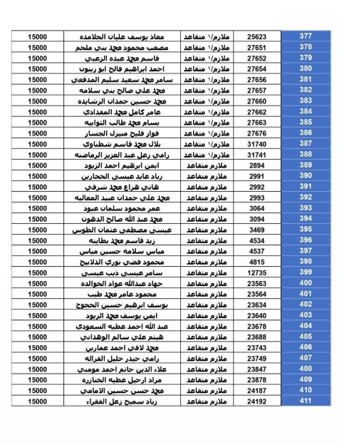 المستحقون لقرض الإسكان العسكري لشهر حزيران (أسماء)