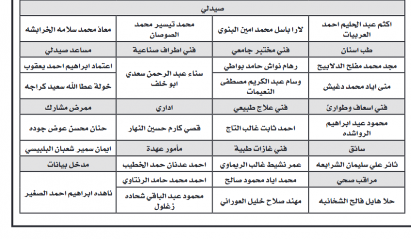 مدعوون لاستكمال إجراءات التعـيين بالصحة (أسماء)